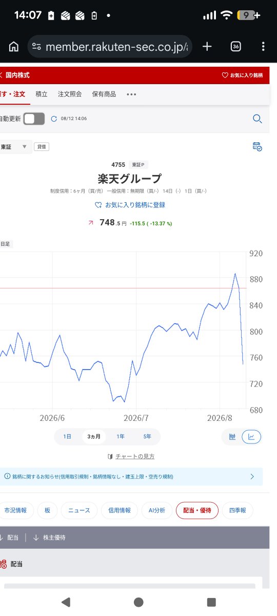 BND7's tweet photo. 楽天が暴落してたので優待目的で購入 https://t.co/BI2RKmIRc8