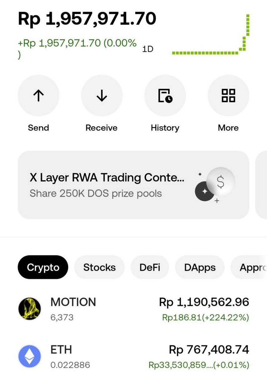 CuanAirdropCom's tweet photo. 1. Bikin post baru setiap 30 menit lalu GB
2. Saling like, tweet, dan komen
3. Tiap komen pastikan tag @Tipmotion, @Motiontip dan $montion (Usahakan Komen pake bahasa inggris)
4. tipnya maximal 30
5. done farming

Tinggal kalian Tip2 aja nih Contoh @tipmotion 100 $montion https://t.co/hHWTsJg6us