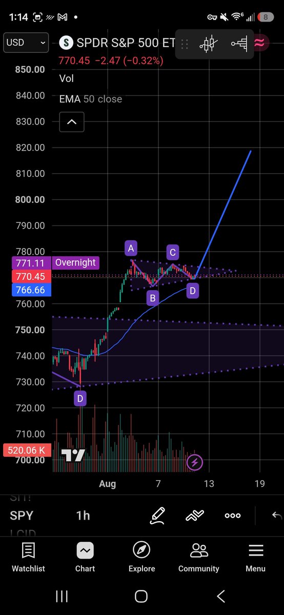 DwayneSCharts's tweet photo. $SPY Just gonna put this out there.. if we view this as a bullish pennant, the measured move is to $820 https://t.co/ANEakJlTq8