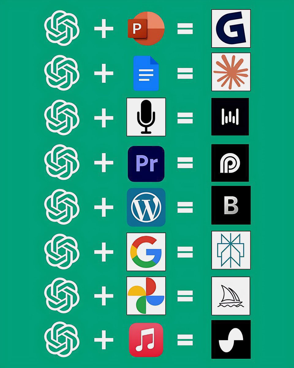 ZariaTechAI's tweet photo. 100+ AI Tools That Help You Get Hours of Work Done in Minutes ⏱️

1. Presentation
- Gamma AI
- Decktopus
- Beautiful AI
- Slides AI
- Designs AI

2. Ideas
- Claude
- ChatGPT
- Bing Chat
- Perplexity
- Copilot

3. Website
- Dora
- 10Web
- Framer
- Unicorn
- Style AI

4. Writing
- Jasper
- HIX AI
- Longshot
- Textblaze
- Jenny AI

5. Meeting
- Tldv
- Krisp
- Otter
- Fathom
- Noty AI

6. Chatbot
- Droxy
- Chatbase
- Chatsimple
- CustomGPT
- Mutual Info

7. Automation
- Make
- Zapier
- Xembly
- Bardeen
- Levity

8. UI/UX
- Figma
- UiMagic
- Uizard
- InstantAI
- Photoshop

9. Image
- Fotor
- Leap AI
- Midjourney
- Stability AI
- Microsoft Designer

10. Video
- Klap
- Opus
- Eightify
- InVideo
- HeyGen

11. Design
- Canva
- Flair AI
- Designify
- Clipdrop
- Magician Design

12. Prompts
- FlowGPT
- Alicent AI
- PromptBox
- Promptbase
- Snack Prompt

13. Productivity
- Notion
- Merlin
- Trello
- Grammarly
- TinyWow

14. Logo Generator
- Looka
- Brandmark
- LogoMakr
- Stockimg
- Namecheap

15. Marketing
- Pencil
- Ai-Ads
- AdCopy
- Simplified
- AdCreative

16. Twitter
- Typefully
- Tweetlify
- Tapilo
- Hypefury
- TweetHunter

Bookmark 🔖
Follow @ZariaTechAI practical AI content that turns time into results ⚡