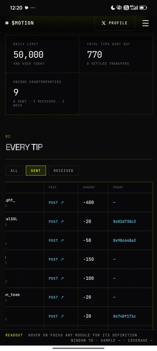 glaydennn's tweet photo. GIVEAWAY TIPPING @motiontip

mau bagi-bagi $motion buat kalian

random tipping 20–150 $motion per orang

cukup komen $motion di bawah https://t.co/oq4a5VVAhq