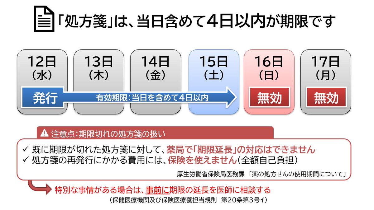 Fizz_DI's tweet photo. 【定期】
✅「処方箋」には有効期限があります。
✅お盆は薬局もお休みしているところがあります。
✅期限内に薬局へ提出をお願いします。

(_・ω・)_ < ﾖﾛｼｸｵﾈｶﾞｲｼﾏｽ https://t.co/DG5I8gcbSx