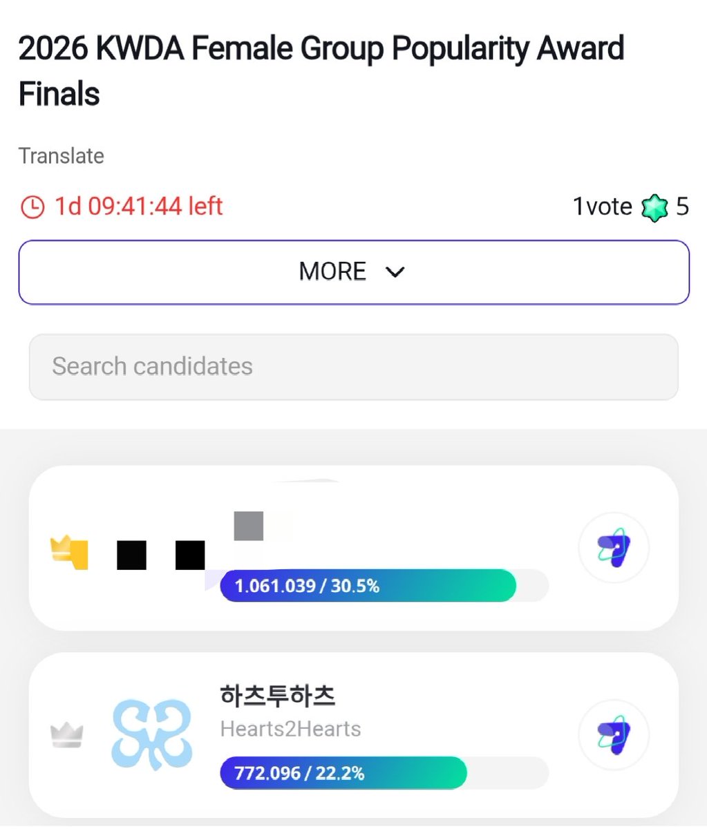 teamvotecarmen's tweet photo. 🚨 VOTE HEARTS2HEARTS — FEMALE GROUP POPULARITY AWARD 🚨

Carmen’s voting is over, so let’s support Hearts2Hearts next! 🫶

H2H is currently #2 with 772,096 votes. Let’s collect gems and push them to #1! 🔥

#Hearts2Hearts #하츠투하츠 #H2H https://t.co/2t8J19w2sz