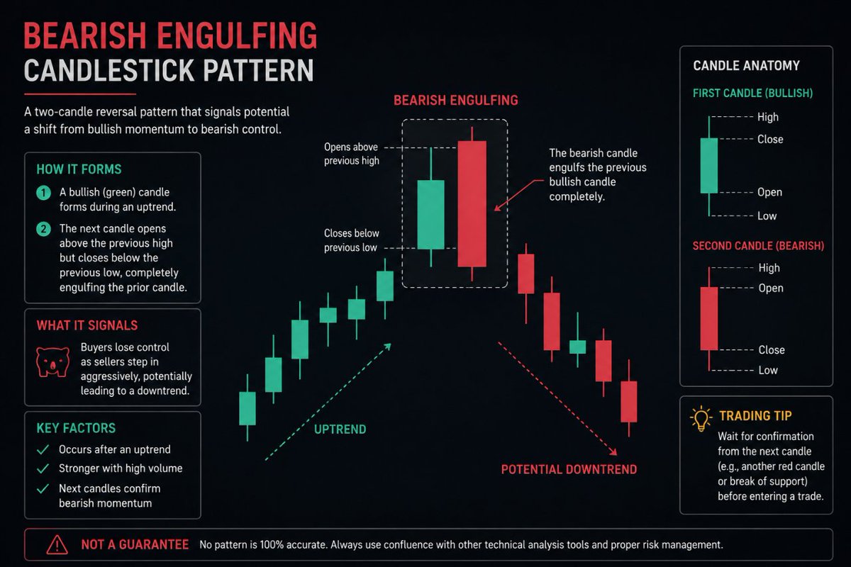 wallstnomads's tweet photo. Sometimes TA is really simple. $GOOGL https://t.co/JkY8Nv47MH