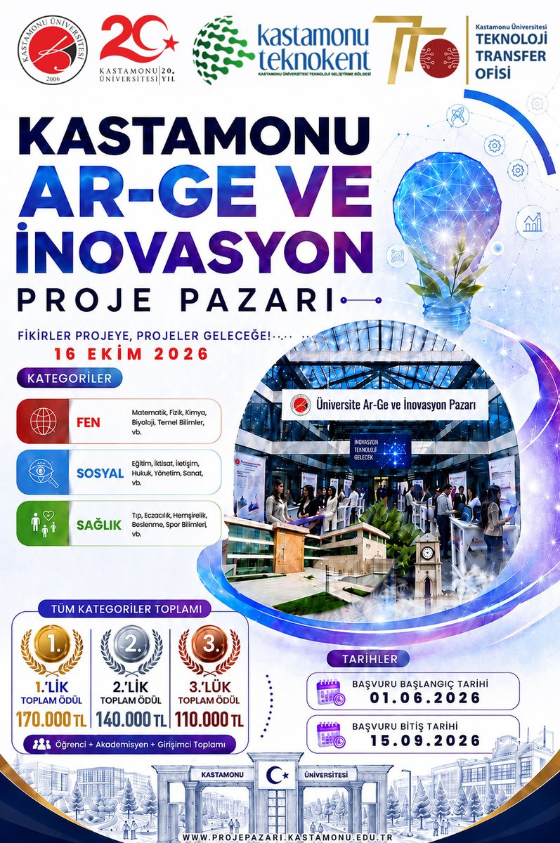 KastamonuTTO's tweet photo. 🏆 Kastamonu Ar-Ge ve İnovasyon Proje Pazarı’nda ödüller belli oldu!

🎓 Öğrenci: 50/40/35 Bin TL

👨‍🏫 Akademisyen: 60/50/40 Bin TL

🚀 Girişimci: 60/50/40 Bin TL

🎁 Ödüller kira + makine-ekipman desteğidir.

📅 16 Ekim 2026

⏳ Son başvuru: 15 Eylül

🔗 https://t.co/sJT3q2E2gO https://t.co/BlNgTlYUPd
