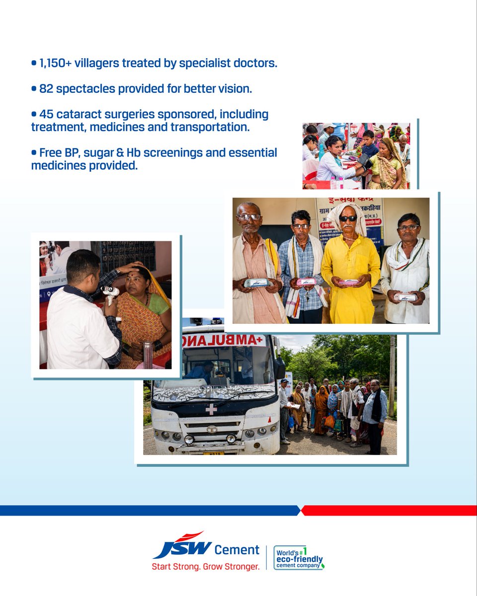 JSWCement's tweet photo. Bridging the gap to better health.

Across 12 villages around our JSWCL Hatta Project, specialised health and vision camps brought quality care closer to 1,150+ villagers. 45 cataract surgeries were also fully sponsored, including treatment, medicines and transportation. https://t.co/y1gm97ygXT