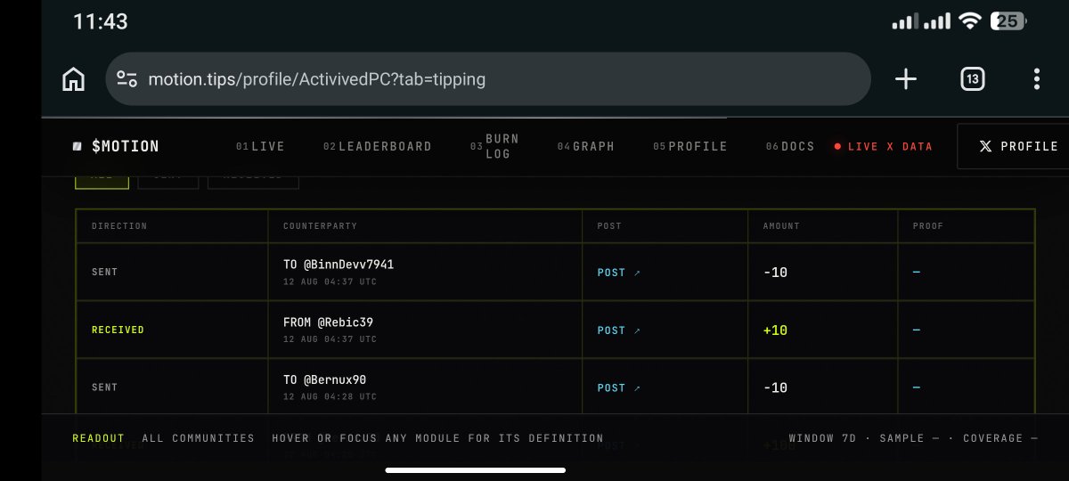 ActivivedPC's tweet photo. Sedikit sharing dari track points gue di $MOTION.

Ternyata scoring-nya memang nggak sesederhana “1 post = sekian allocation”.

Di activity gue kelihatan jelas bedanya:

- ada post 2.1 points → 52 $MOTION
- 10.5 points → 264 $MOTION https://t.co/6MSi22GkcJ