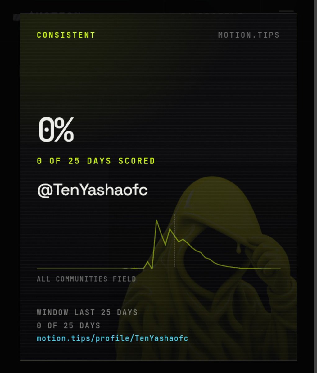 TenYashaofc's tweet photo. Social activity + onchain rewards.
That's what makes Motion interesting to me.
$MOTION ⚡
How to Earn ↘️
✅ Connect your X account
✅ Post &amp; mention @motiontip 
✅ Check your allocation
✅ Comment &amp; Retweet:  @tipmotion  500

Reg here ➡️ https://t.co/8m6RNujHl6

 @tipmotion https://t.co/J7ghCWp7XJ