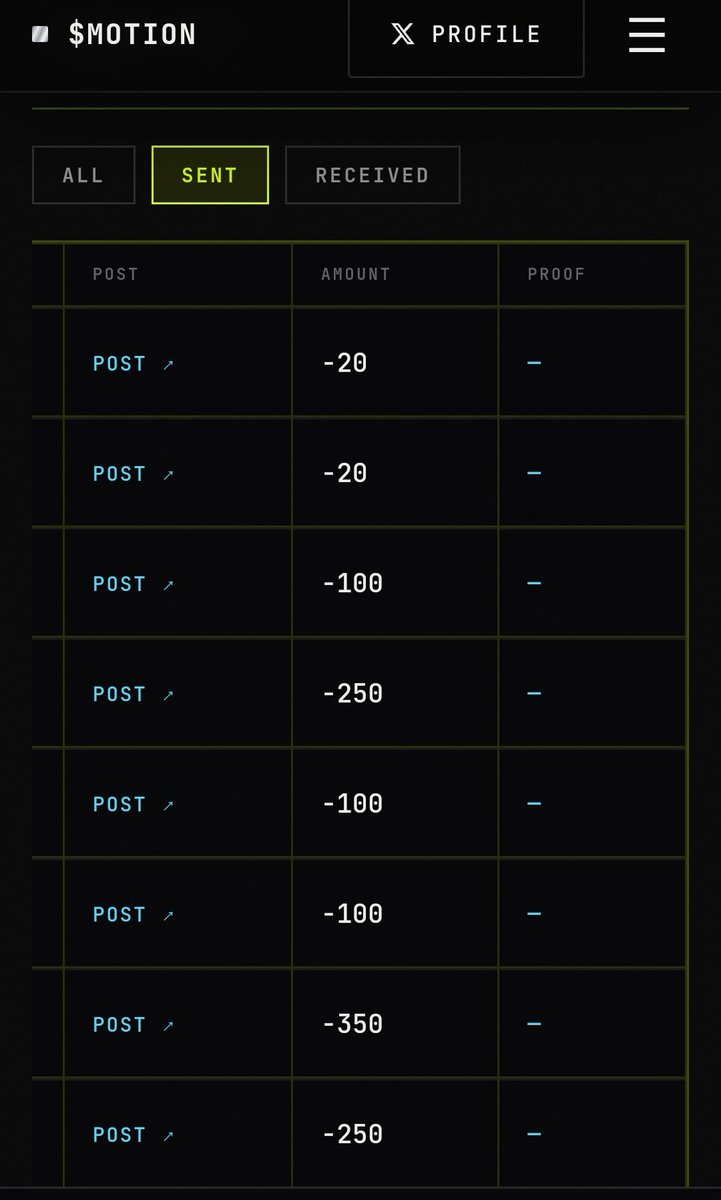 lexxychad's tweet photo. Berbagi tip untuk yang aktif ges👏

Sukai pada postingan ini🫶
Ikuti saya dan komentar dengan tag @tipmotion 20

Random tip FCFS 
Ada lebih dari tip saya 

Good luck @motiontip $motion https://t.co/s2kR2vZGsk