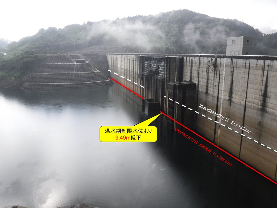mlit_izumo's tweet photo. 【📣節水にご協力お願いします‼️】
本日より出雲河川事務所渇水対策支部が設立されています。
#斐伊川 において渇水傾向にあり #尾原ダム の貯水量が低下しているため、今後は随時Xと事務所HPにて渇水調整の情報発信をいたします。
＜8月12日8時の尾原ダム情報＞
○貯水率 47.00％
○貯水位 186.01m https://t.co/VhohnNOajM