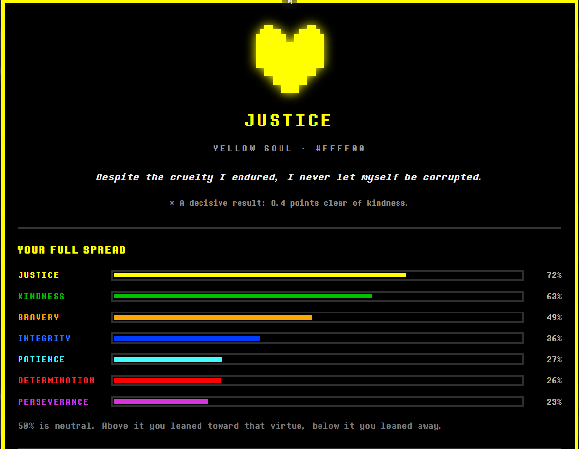 nebuIastarlight's tweet photo. i honestly did not expect this result i'm gonna be so for real https://t.co/Gp3dcillys