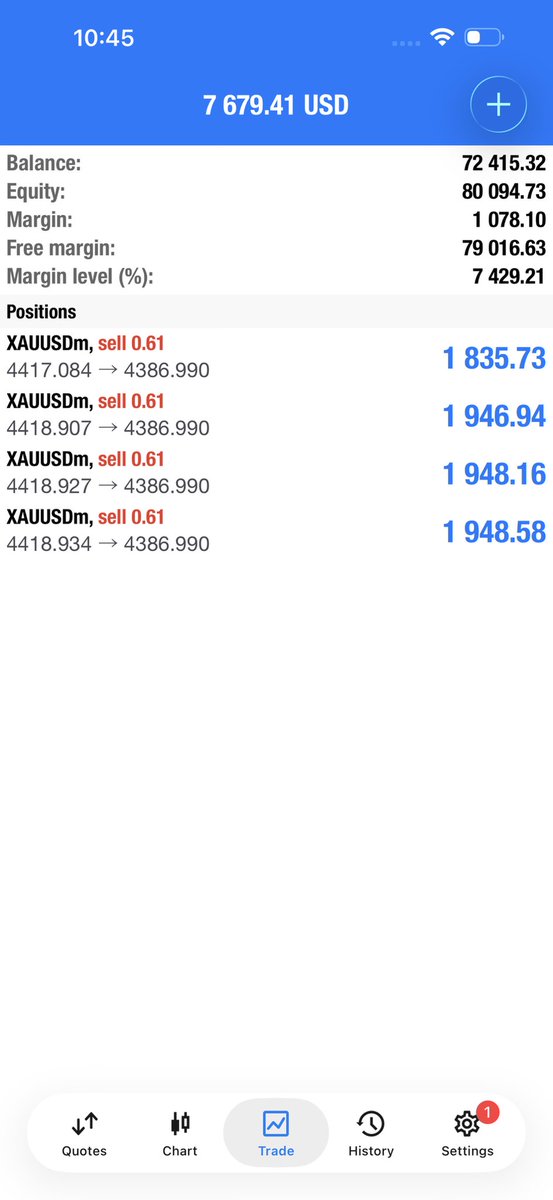 BlueChart_C1's tweet photo. #XAUUSD 260+pips crash 💥 https://t.co/Wlec36QJQk