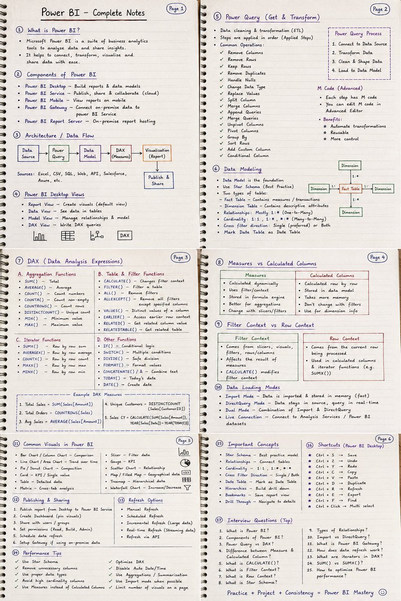 Amitxai's tweet photo. 🚨 POWER BI LEARNERS — THIS IS FOR YOU

I made a 10-page handwritten Power BI cheat sheet 📝

Power Query ✅
DAX ✅
Data Modeling ✅
Measures ✅
Time Intelligence ✅
Visuals ✅
Interview Questions ✅

🎁 Giving it away FREE.

Like + Repost + comment “POWER BI” 🔥 https://t.co/2Ac7o0izWT