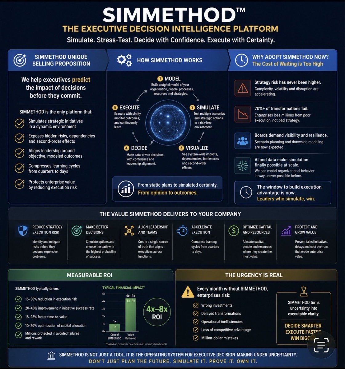 SIMMETHOD tweet picture