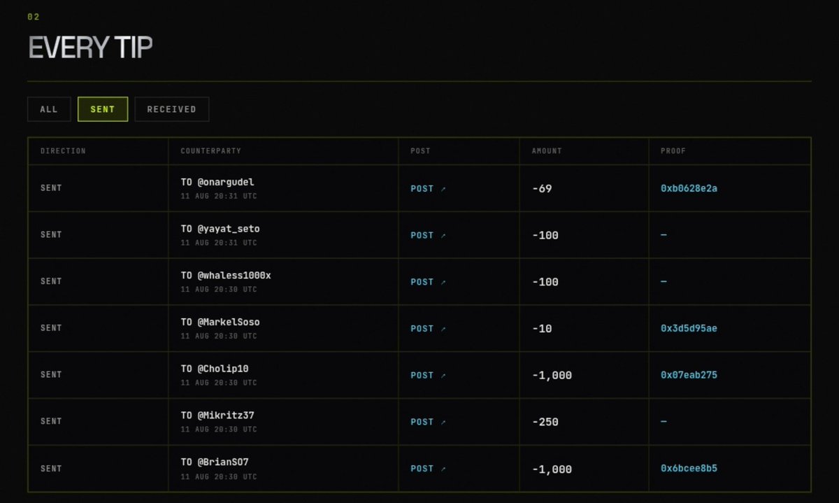 Zooomsss's tweet photo. Akhirnya bisa juga sent @motiontip yuk yang mau dikirim 1k. Gas saja langsung GB $MOTION $PONS $STONKBROKER auto back @tipmotion 1000 https://t.co/xuK6bGVAB3