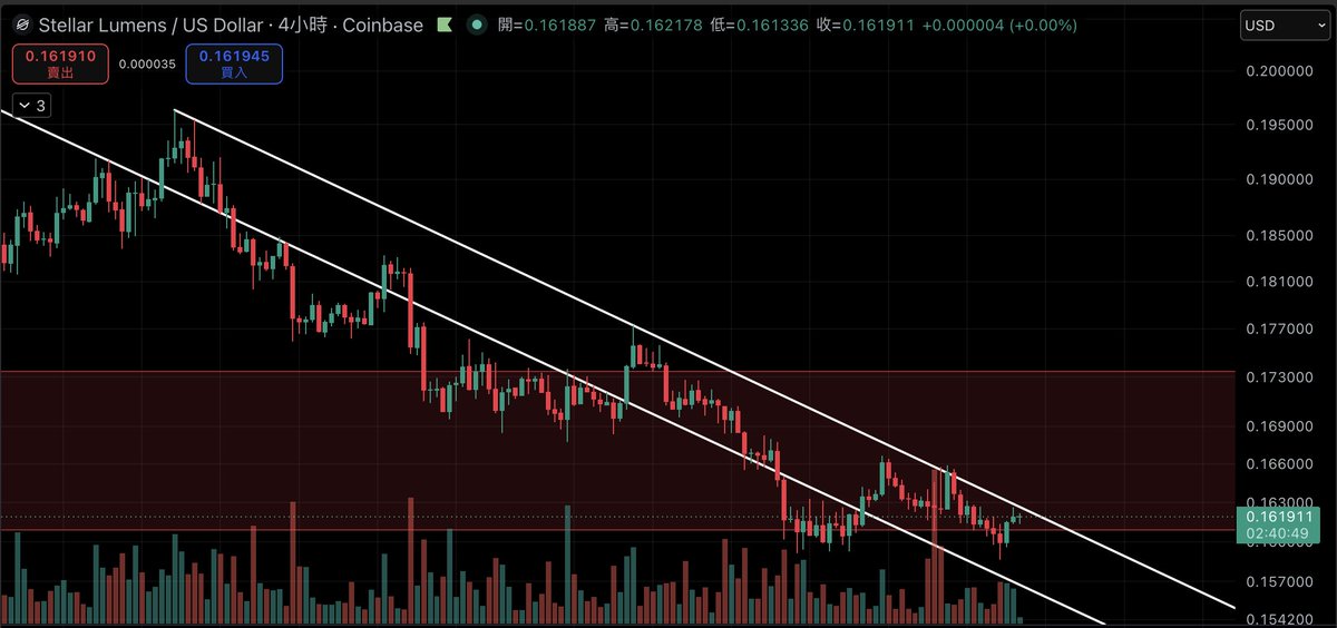 DCvncn's tweet photo. What if we can break this trend line...
pump it!!!
#xlm https://t.co/gkAxQT4LKt