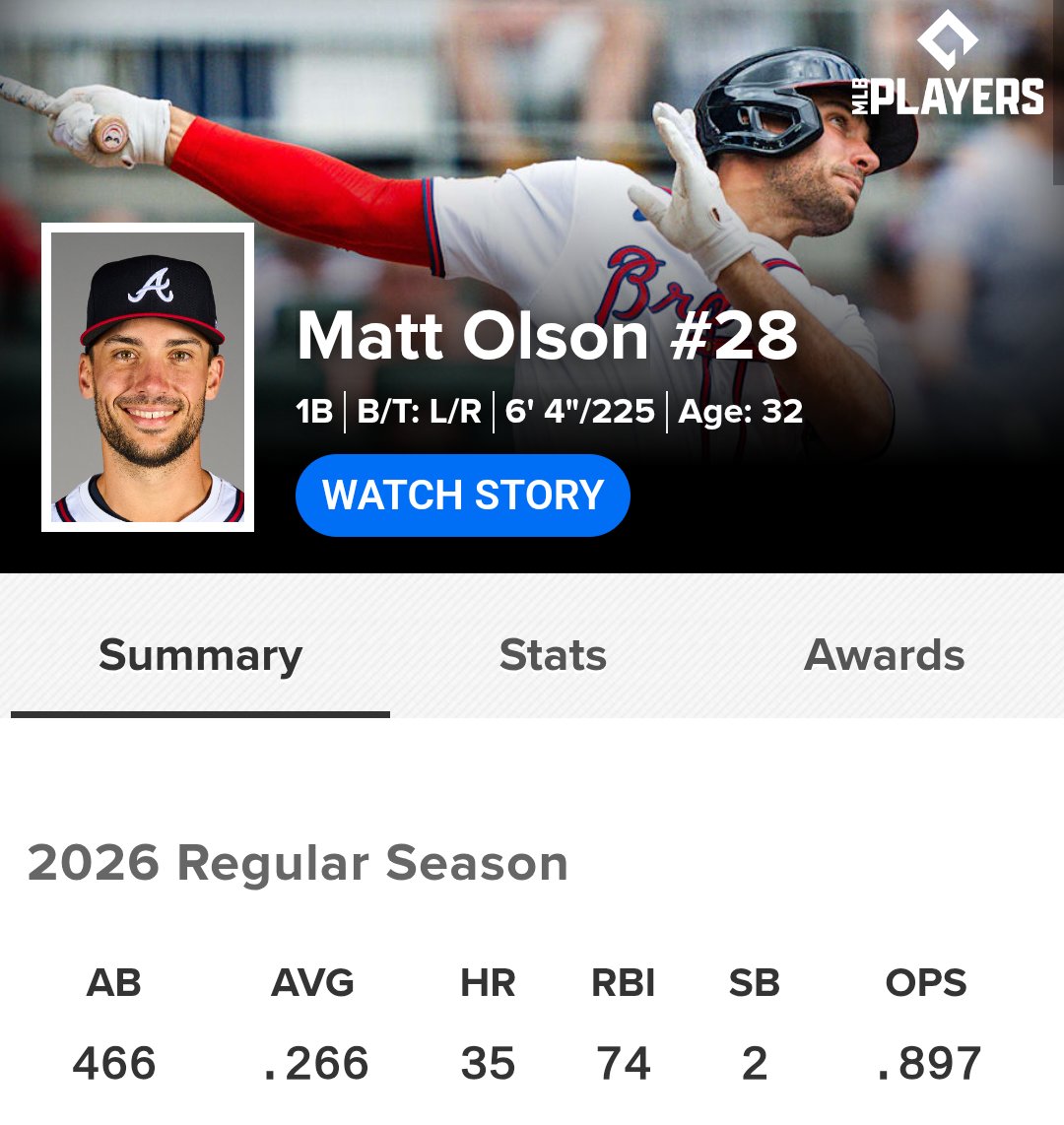 DanClarkSports's tweet photo. Matt Olson is the most under-discussed superstar in MLB. https://t.co/D6WxgnVhwP