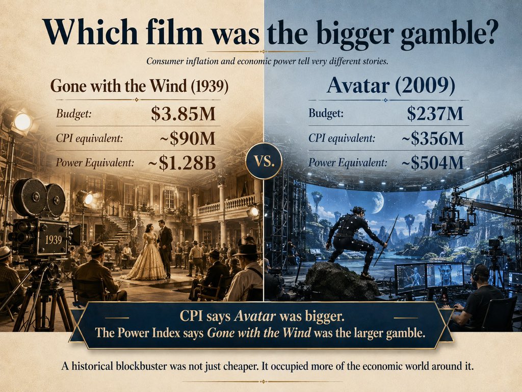 davemcclure's tweet photo. The #PowerIndex: a new method to calculate comparative economics:
https://t.co/MbtHgf9w8A by
@LeonardSpeiser, COO #Lambda, prev founder/CEO #Clover Pmts https://t.co/LL29AajWHr