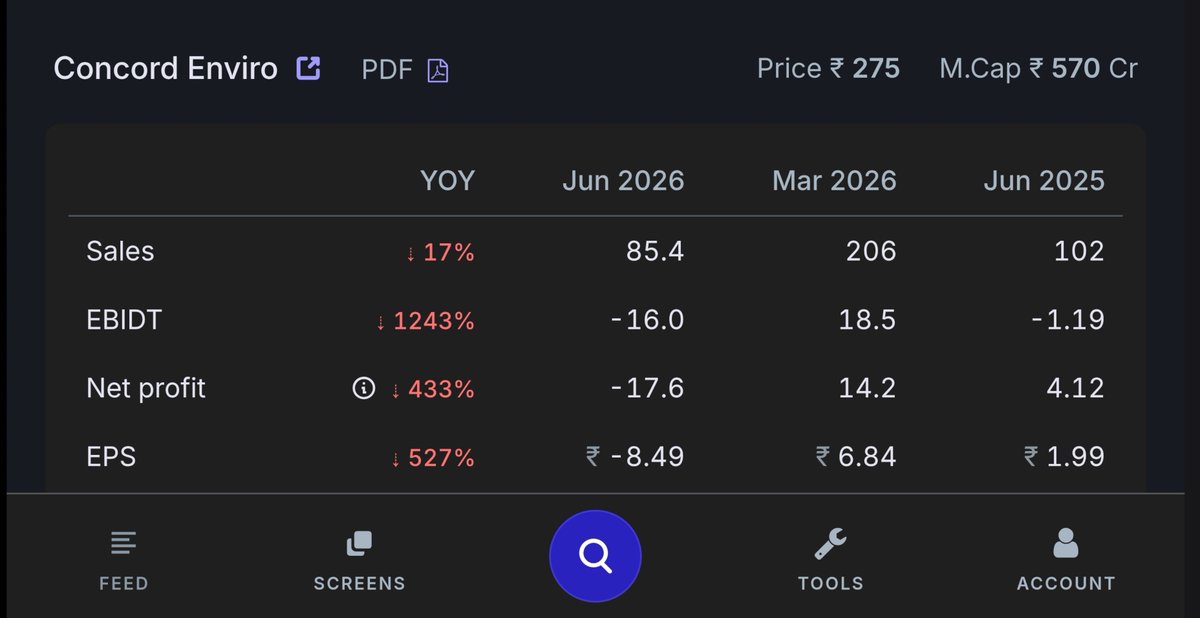 tenfingoals's tweet photo. #CEWATER 📉
🔴 Q1 RESULTS https://t.co/yeklcJJysa
