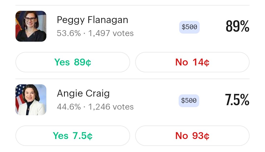 OffredPosts's tweet photo. These progressives will be the death of the democratic party. 

It's a weird feeling watching the votes roll in and your candidate getting further behind even though you did all you could with your vote.

You made your voice heard, and at the end of the day that's special. https://t.co/6Kgc71LHiJ