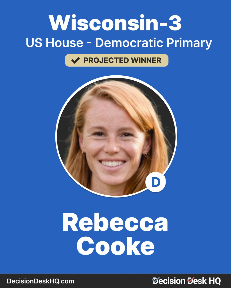 DecisionDeskHQ's tweet photo. Decision Desk HQ projects Rebecca Cooke wins the WI US House 3 Democratic Primary

#DecisionMade: 9:35 PM EDT https://t.co/LLo2mNVMOI