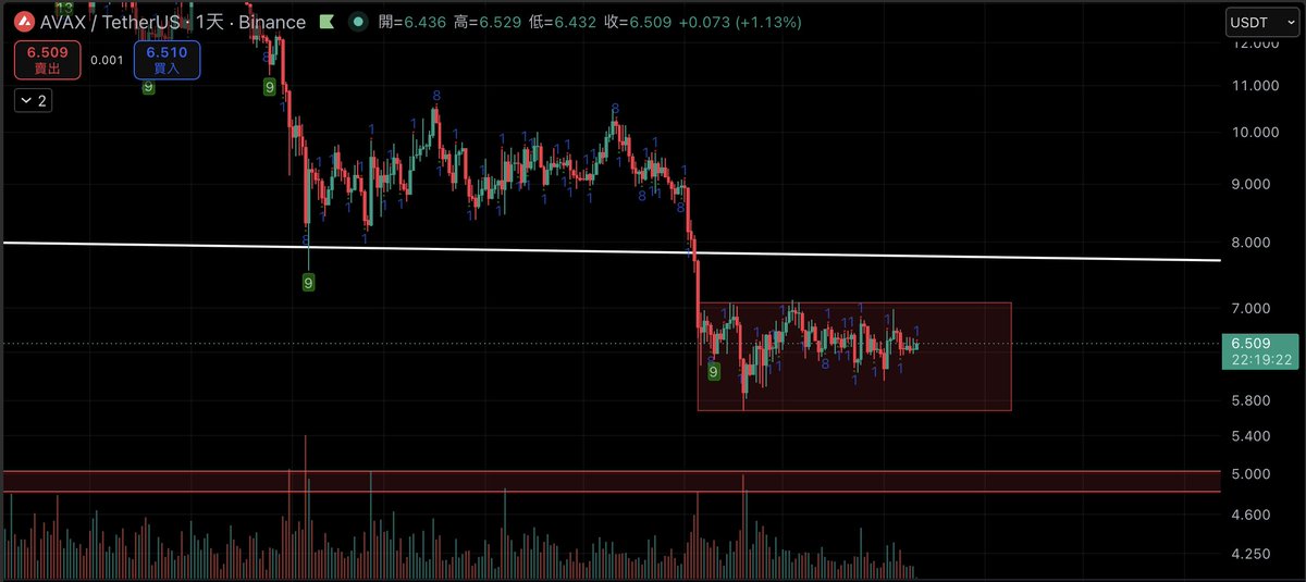 DCvncn's tweet photo. We need $avax to leave this red range and back to the white line
If yes, another 🚀
#avax https://t.co/ZSfbfnvXOV