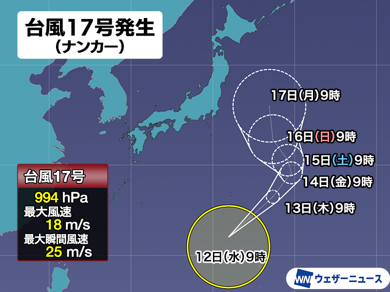 wni_jp's tweet photo. 【台風発生】
8月12日(水)9時、小笠原近海で発達中の熱帯低気圧が、大型の台風17号(ナンカー)になりました。今月4つ目の台風発生です。

今年は平年よりも早いペースで台風が発生していて、台風17号としては統計史上3番目に早い発生です。今後の進路に注意してください。
https://t.co/VGFTIvR3bw https://t.co/22MCT5hnBa