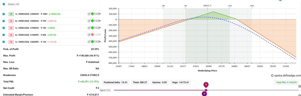 PRSundar64's tweet photo. Update on the strategy discussed on June 12.
More than 12% return in 2 months.
Get rich slowly.
Money making process should be a boring process.
If it is exciting process, then it is Gambling. https://t.co/fkKnrJoXU3