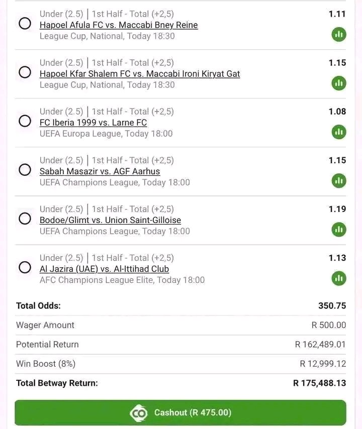 NtiyaneTabo's tweet photo. 🏆💸Morning Snack's💸🏆
  🔐kick offs 10:00🔐

BW68475AF6
double chances🔥💰

BW68475A96
straight win 💸💰

BW68475A20 
FT UNDER 4.5 GOALS💸💰

1st half under 2.5 goals 💸💰
BW684759AB

Under 5.5 goals
BW68475920

Over 0.5 goals
BW6847589B

Today soccer 
Code: BW6847581B https://t.co/dXsvlGT2SQ