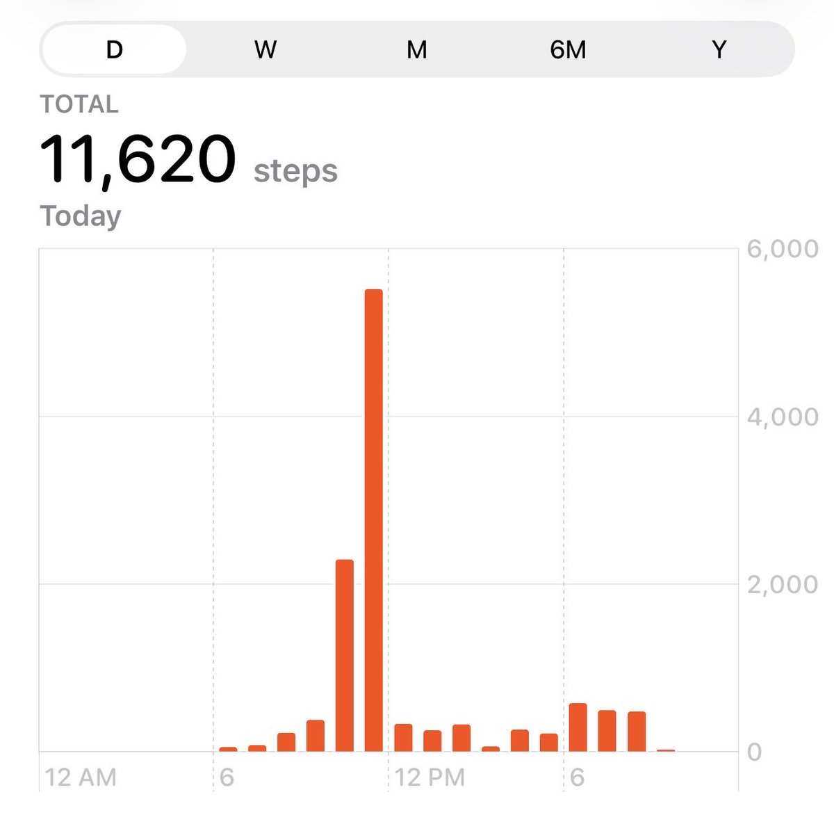 CallingOurShot's tweet photo. ✅ Day 27 is complete.

Feels redundant posting this everyday since it’s become a routine (W).

I’ll start just posting updates after every 10 days (obviously if I fail, I’ll let y’all know and do a giveaway).

See ya at Day 30. Keep pushing if you’re on your own grind. 💪 https://t.co/wjDG7jl4QE