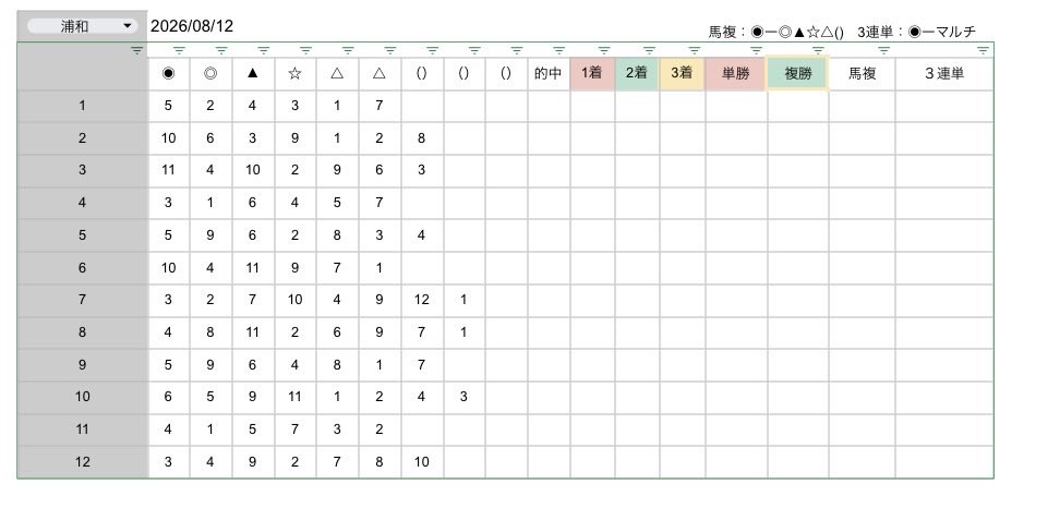 tsunsub's tweet photo. 8/12 (水) 浦和競馬 

🚨夜中も結構雨降ってたみたいなんで🔥 https://t.co/jEKzAEo13p