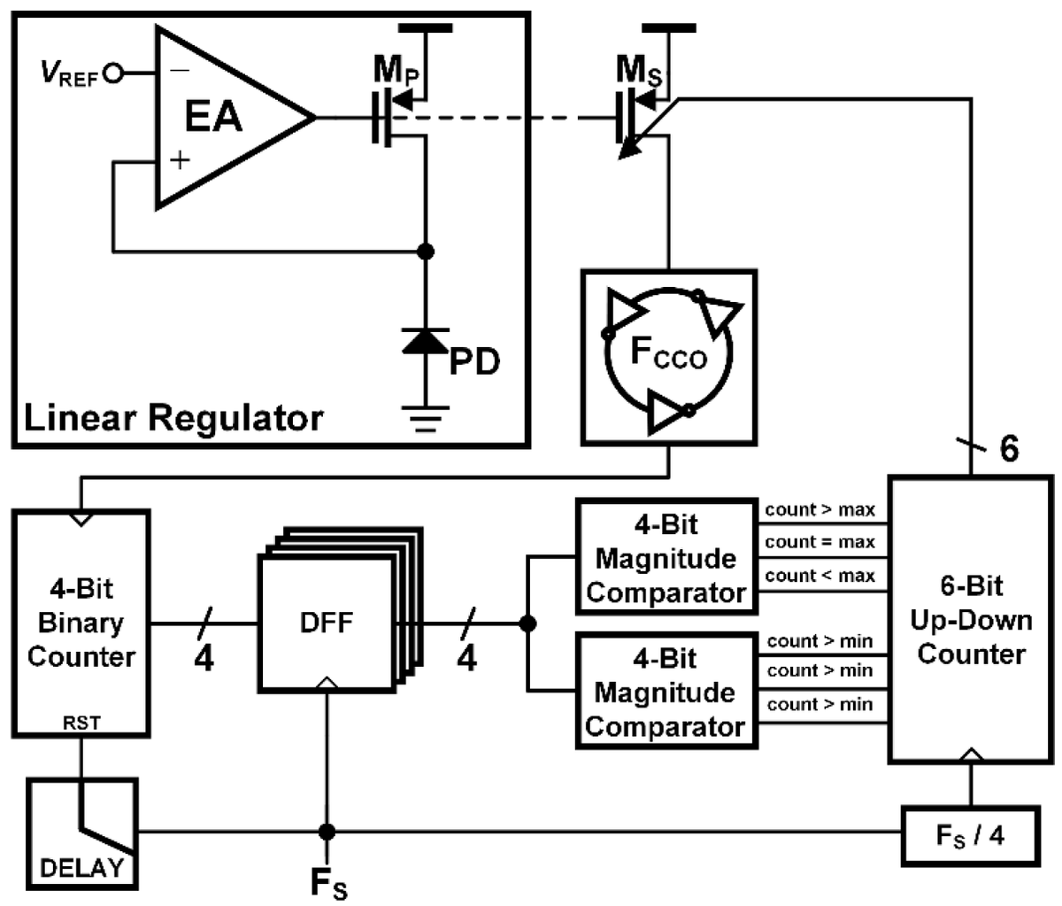 ElectronicsMDPI's tweet photo. 🔥Latest in #Electronics!
💡A Low-Power, Wide-DR PPG Readout IC with VCO-Based Quantizer Embedded in Photodiode Driver Circuits
🔗Read at: https://t.co/80fehyzpUD
#PPG #IC #VCO #TIA #LDC #CMOS #BCD #photoplethysmography #LowPowerIntegratedCircuits
#VCObasedquantizer https://t.co/d9CRUwUUK5