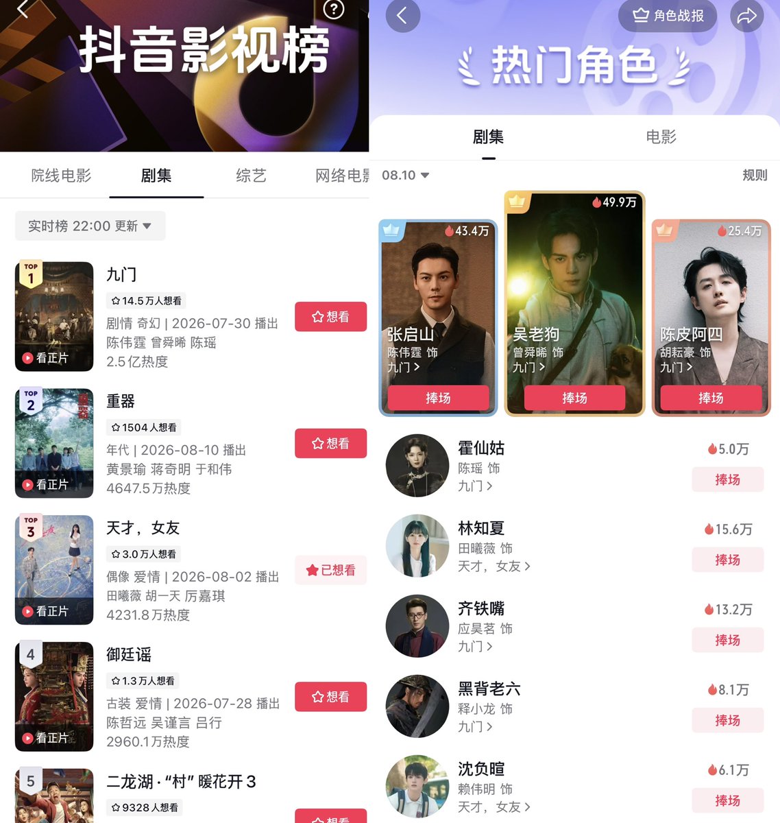 xojoyaw_'s tweet photo. 📊 Day10 | แฟนสาวอัจฉริยะ ✨💫🌌
#GeniusGirlfriend 
#TianXiwei #HuYitian

— Maoyan
TOP 4 ค่าฮีท 9135.12
TOP 5 ยอดรับชม 19.458M
— Dengta
TOP 6 ยอดรับชมเรียลไทม์ 12.101M
— DataWin 
TOP 10 ค่าค.นิยม 1.227
— Douyin 
TOP 3 ซีรีส์ยอดนิยม 42.318M
TOP 5 ตัวละครยอดนิยม หลินจือเซี่ย 156K https://t.co/72B7Zu0QlR