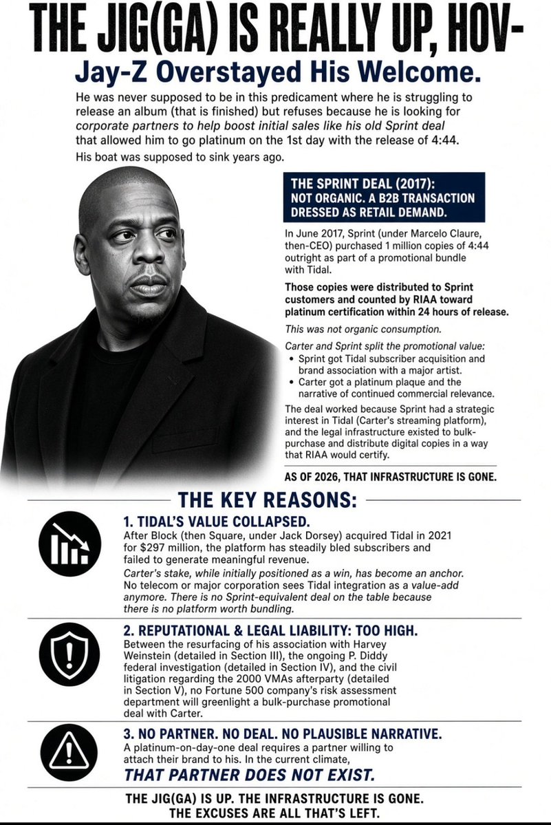 Prolotario1's tweet photo. The Jig(ga) Is Really Up Hov-: 

Jay-Z overstayed his welcome. He was never supposed to be in this predicament where he is struggling to release an album (that is finished) but refuses because he is looking for corporate partners to help boost initial sales like his old Sprint deal that allowed him to go platinum on the 1st day with the release of 4:44. His boat was supposed to sink years ago. 

In June 2017, Sprint (under Marcelo Claure, then-CEO) purchased 1 million copies of 4:44 outright as part of a promotional bundle with Tidal. Those copies were distributed to Sprint customers and counted by RIAA toward platinum certification within 24 hours of release.

This was not organic consumption. It was a B2B transaction dressed as retail demand. Carter and Sprint split the promotional value  Sprint got Tidal subscriber acquisition and brand association with a major artist; Carter got a platinum plaque and the narrative of continued commercial relevance. 

The deal worked because Sprint had a strategic interest in Tidal (Carter's streaming platform), and the legal infrastructure existed to bulk-purchase and distribute digital copies in a way that RIAA would certify.

As of 2026, that infrastructure is gone. 

The Key Reasons:

Tidal's value collapsed. After Block (then Square, under Jack Dorsey) acquired Tidal in 2021 for $297 million, the platform has steadily bled subscribers and failed to generate meaningful revenue. Carter's stake, while initially positioned as a win, has become an anchor. No telecom or major corporation sees Tidal integration as a value-add anymore. There is no Sprint-equivalent deal on the table because there is no platform worth bundling.

Between the resurfacing of his association with Harvey Weinstein (detailed in Section III), the ongoing P. Diddy federal investigation (detailed in Section IV), and the civil litigation regarding the 2000 VMAs afterparty (detailed in Section V), no Fortune 500 company's risk assessment department will greenlight a bulk-purchase promotional deal with Carter. 

The liability exposure is too high. A platinum-on-day-one deal requires a partner willing to attach their brand to his. In the current climate, that partner does not exist.