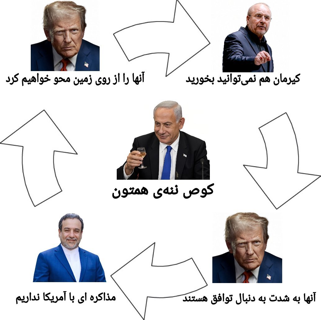 SimonFreedom11's tweet photo. شرایط کنونی اوضاع سیاسی 👇 https://t.co/2PMI9uN3yb