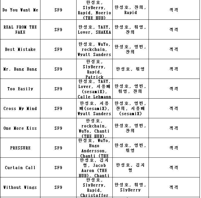IS_custard's tweet photo. 오 애들 노래 떴다 https://t.co/0qnJfak2SL