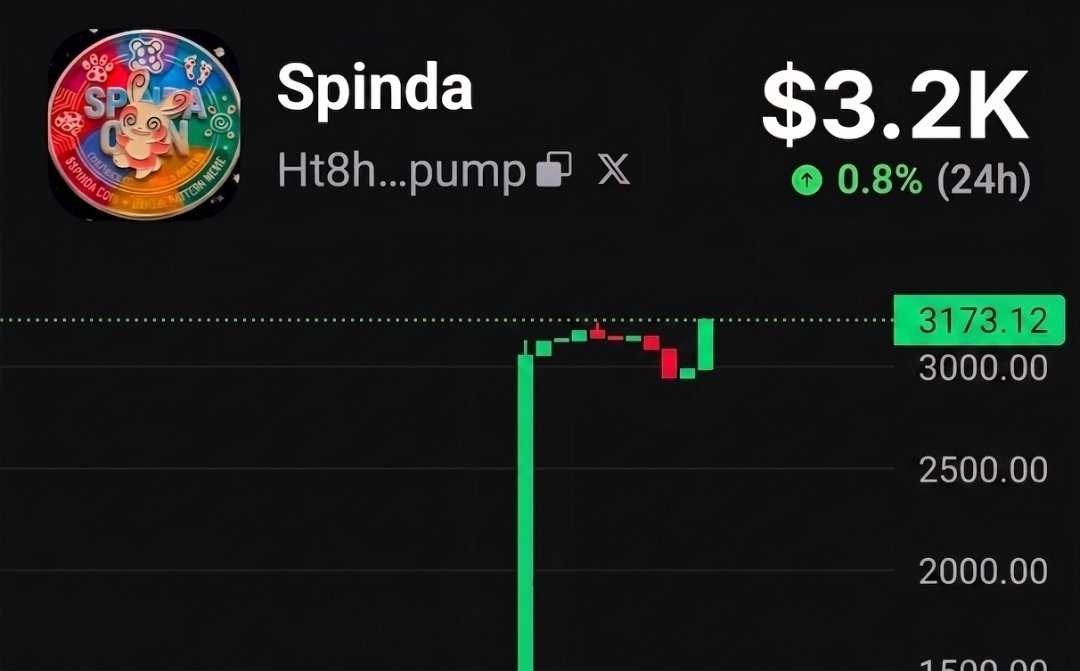 Pump_SPINDA's tweet photo. All green baby. https://t.co/ATiSLD0hC1