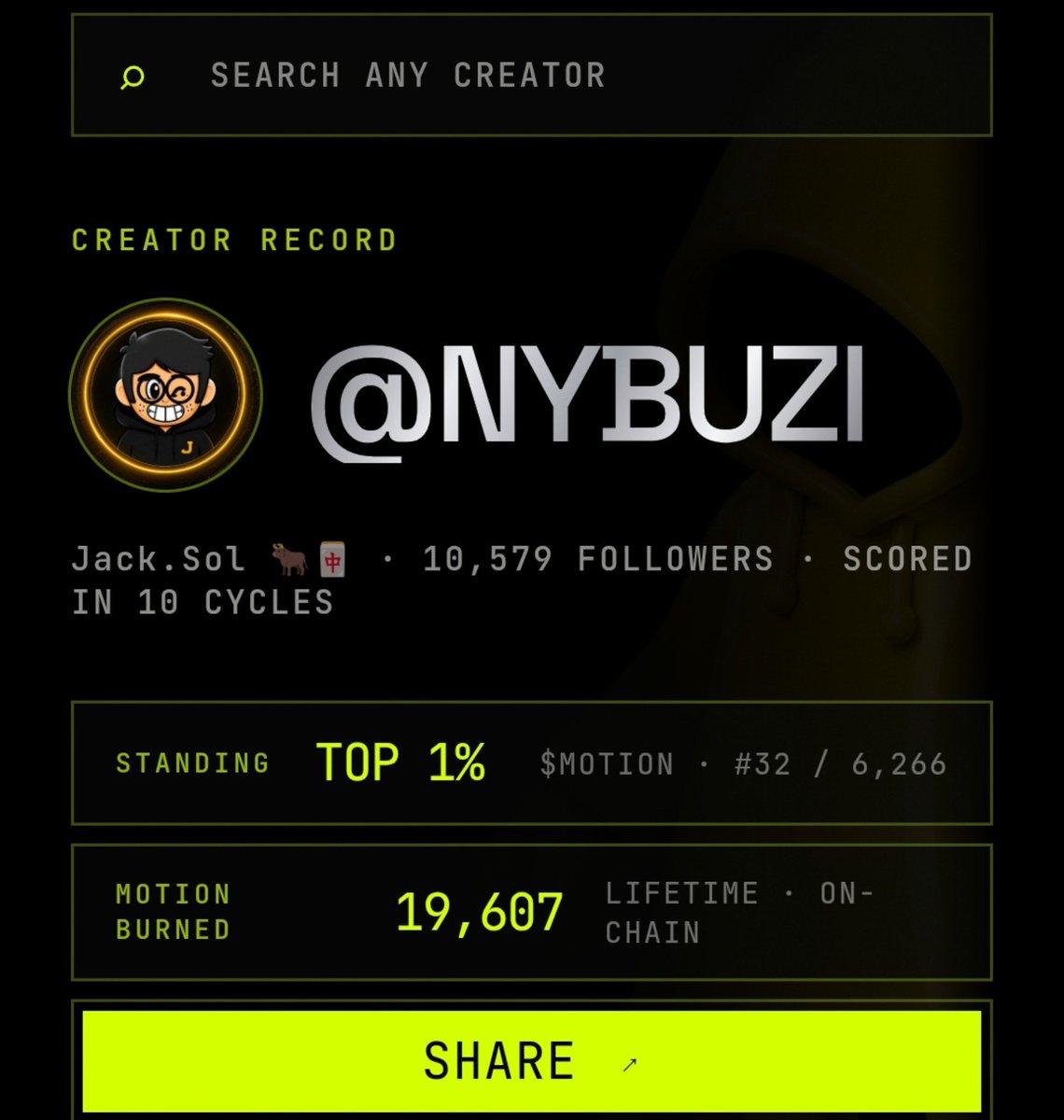 Nybuzi's tweet photo. TOP 1% ON $MOTION 👀🔥

Just checked my Creator Record and the numbers are looking solid.

🏆 Top 1%
📊 Rank #32 / 6,266
🔥 19,607 $MOTION burned
👥 10,579 followers
⚡ Scored across 10 cycles

This is exactly why I’ve been paying more attention to @motiontip.

Create. Engage. Support.
The work actually leaves a record.

Still building. Still climbing. 🐂🔥

$MOTION higher.

@tipmotion $cashtags