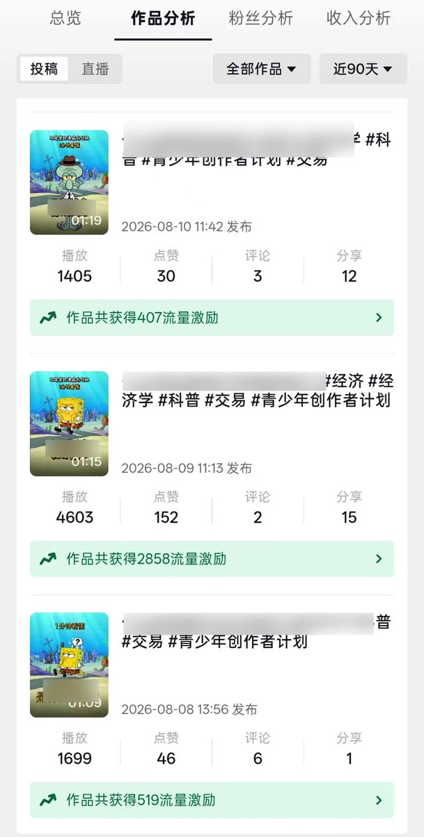 zq4495's tweet photo. 完全新号，8.8 起号，短短4天，日更1条。这个 海绵宝宝经济学账号目前只发了 4 条原创，一分钱没投。已经连续3个视频收到官方精选内容激励

社群内测小伙伴帮大家实测过了，抖音对原创小白知识科普是真给自然流啊

至少从这次实测来看，抖音号的冷启动比预想容易很很多啊（作品符合获得感、惊喜感、表达力和感染力的抖音精选内容特征，被标记为「抖音精选内容」。）

坚持日更跑数据的成本大大降低，这套自动化效率是真的高，不会因为剪辑工具太难用放弃日更了，周末直接产出一周视频

这周把起号、选题和完整制作链路拆出来给大伙看看，可以先关注一波哈哈哈