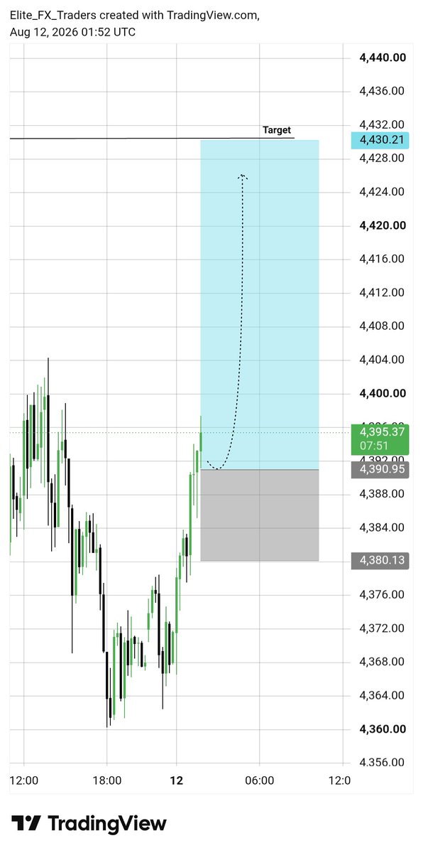 EliteFXTrader0 tweet picture