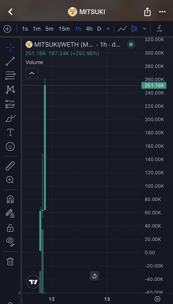 CryptoYeezussss's tweet photo. 3X SMASHED ON $MITSUKI ALREADY AND FUCKING RIPPING 👀 HEARING $SHIB COMMUNITY IS IN ON THIS AND IS AN S-TIER $DOGE NARRATIVE FOR $HOOD CHAIN 🤯🚀 SEND IT WITH HASTE 📈

https://t.co/gp75Tjv53r https://t.co/Tx3eqH9OBQ