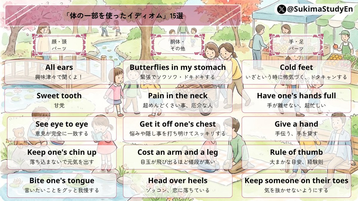 SukimaStudyEn's tweet photo. 「体の一部を使ったイディオム」15選✨

「胃の中に蝶々がいる🦋」「全部の耳👂」
ネイティブの会話を聞いていて、こんな謎の直訳になって頭がフリーズした経験はありませんか？💦

実はこれ、英語圏では毎日息をするように使われている「体の一部を使った決まり文句（イディオム）」なんです👀

知らなきゃ絶対に意味が推測できない、超リアルな15個のフレーズを【顔・体・手足】のパーツ別に1枚のマップに大図解しました👇

教科書には載っていないリアルな英語です！いつでも見返せるように【保存🔖】必須ですよ！

#英語学習 #英会話 #英単語 #イディオム