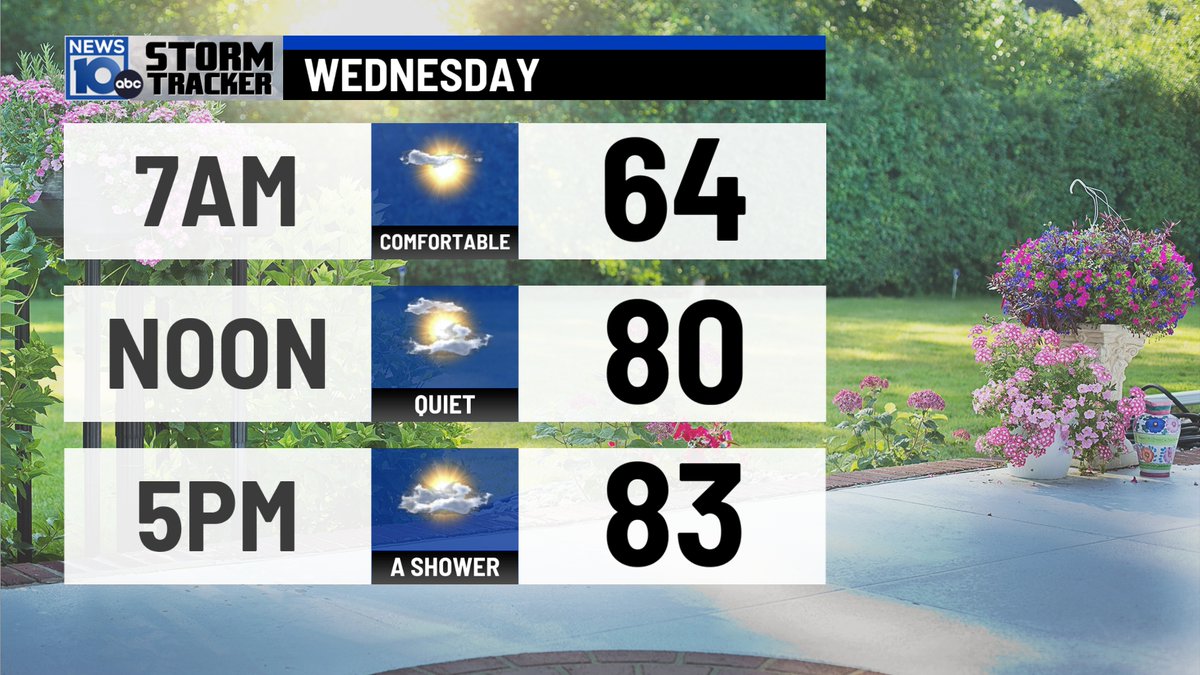 AlyssaCaroprese's tweet photo. Sun mixing with clouds tomorrow, could be an evening shower. High 83 with the humidity relatively comfortable! #CapitalRegion #Albany #nywx https://t.co/gO7X64e2yL