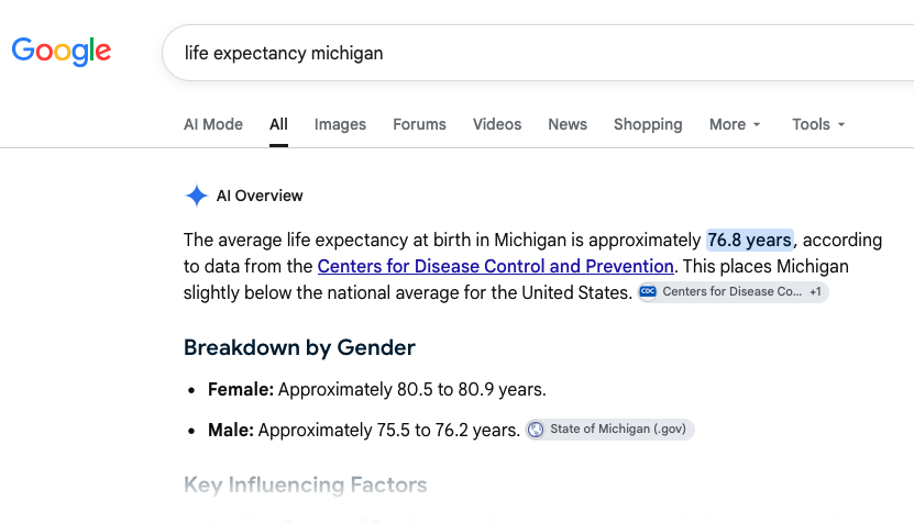 CycleFunMtl's tweet photo. @npunwani @WSJ @AbdulElSayed @DemSocialists I read your letter today.
You make an interesting point.
And yet...
Québec residents will live 5 years longer than Michigan residents. https://t.co/QgQ6ZsPCn0