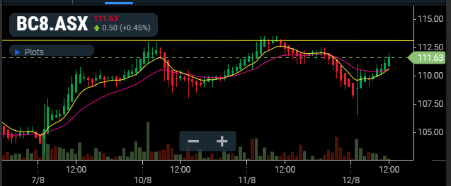 TradingSlick's tweet photo. BC8 15min. Break above .13? https://t.co/aTHcGwVfeD