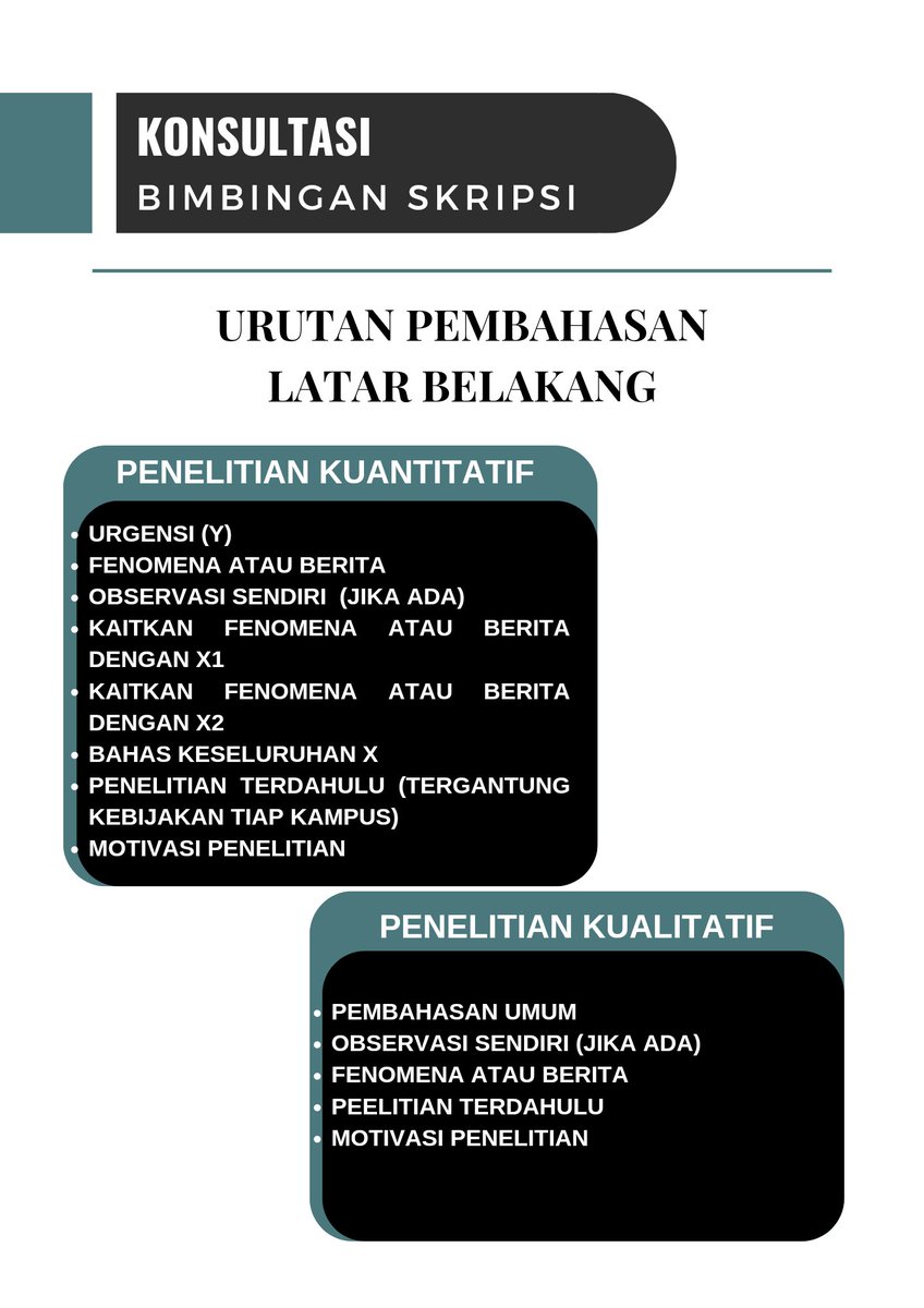 Skripsikululus's tweet photo. Gpp kak, secuil asal selalu berprogress mah aman aja, Bab 1 paling susah latar belakang dan rumusaa masalah sebagai penentu arah penelitian jadi bisa pelan" aja

Kunci latar belakang adalah banyak" cari referensi pendukung supaya masalah yang akan dibahas lebih kuat dan perdalam urgensinya. Supaya penyusunan latar belakang lebih mudah maka kamu juga bisa buat list pembahasannya terlebih dahulu kak.
- Bisa cari fenomena inter dan nasional
- Bisa cari fenomena di katadata, apjii, databoks, bps, bei, goodstats Dll
- Masalah di tempat penelitian

Perhatikan
- Kata awal tiap kalimat
- Usahakan pembahasannya runtut dan saling berhubungan
- Kata asing menggunakan font italic
- Perhatikan penggunaan tanda baca titik koma
- Perhatikan sitasinya juga kak ( mendeley)
- Perhatikan taun terbit referensint Juga kak, biasanya ada aturan referensi jurnal terbitan 5 tahun terakhir dan buku 10 tahun terakhir ( tergantung kebijakan tiap kampus )

NOTE
Jasa konsultasi dan bimbingan skripsi mulai 69K sudah termasuk review dokumen