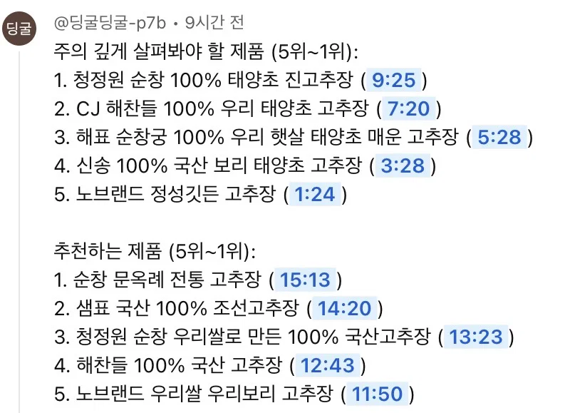 zzinmandu_'s tweet photo. 국산 진짜 고추장 추천.jpg

1. 순창 문옥례 전통 고추장
2. 샘표 국산 100% 조선고추장
3. 청정원 순창 우리쌀로 만든 100% 국산고추장
4. 해찬들 100% 국산 고추장
5. 노브랜드 우리쌀 우리보리 고추장

갠적으로 문옥례가 진짜 맛있음. 고추장 말고 된장도 맛있어 안짜고 구수해서 집된장 같은 맛이 남...비싸도 돈값을 함