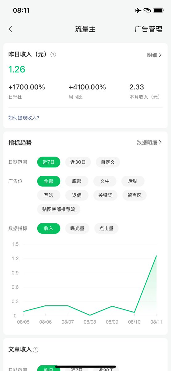 Zeroo0ooZero's tweet photo. 昨天的公众号收入，超过了一块钱，极度罕见。。。

Yesterday's official account income exceeded one yuan, which is extremely rare... https://t.co/FI5HxfSdFX
