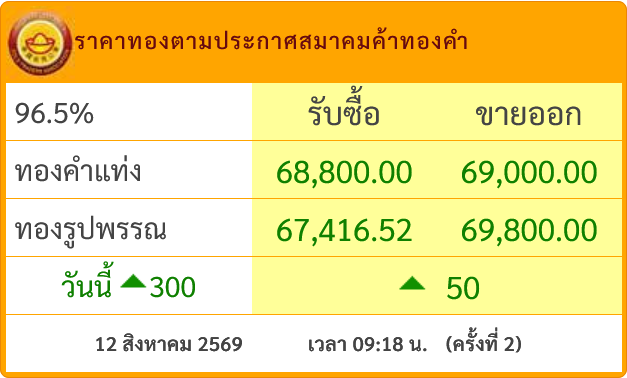 goldpricedaily tweet picture