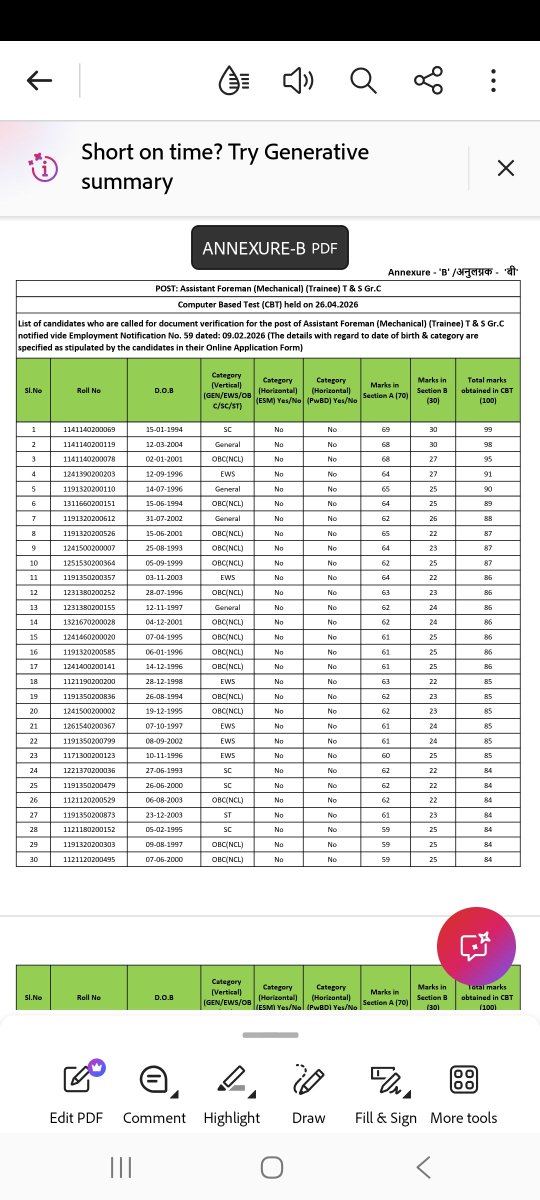 ChandelJS's tweet photo. #ReexamNCLASSTFOREMAN @PMOIndia @AmitShah @RahulGandhi Sir, please look in to this matter. Chori hui hai CBT me. Centre is compromised. Our future is in dark 🌑. Ek centre se Elect, Mech Excavation ke 15-20 topper kaise. Ye kya hai. Dubara exam karwao. Toppers ka interview karwao https://t.co/bF03CYbmSj